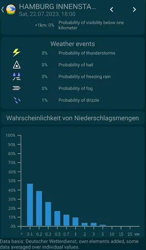 Tiny Weather Forecast Germany